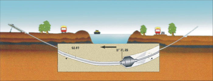 思明非开挖